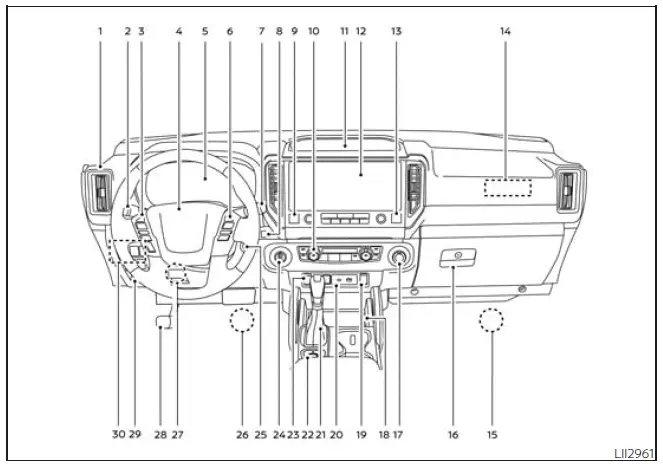 Nissan Frontier instrument panel layout and control locations