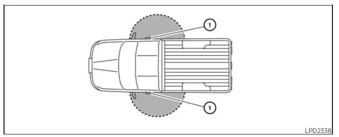 Nissan Frontier Intelligent Key operating range around request switch